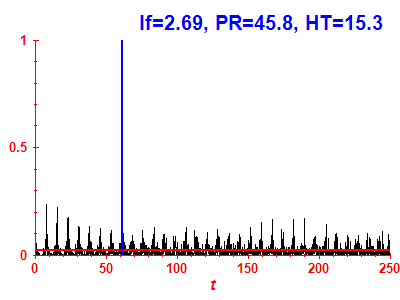 Survival probability